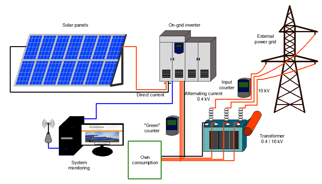 Solar Power Generation System
