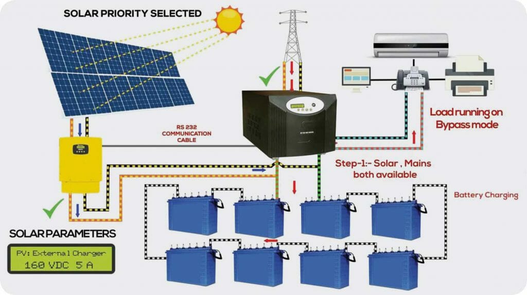 Hybrid Solar
