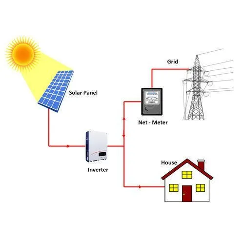 Non-DCR